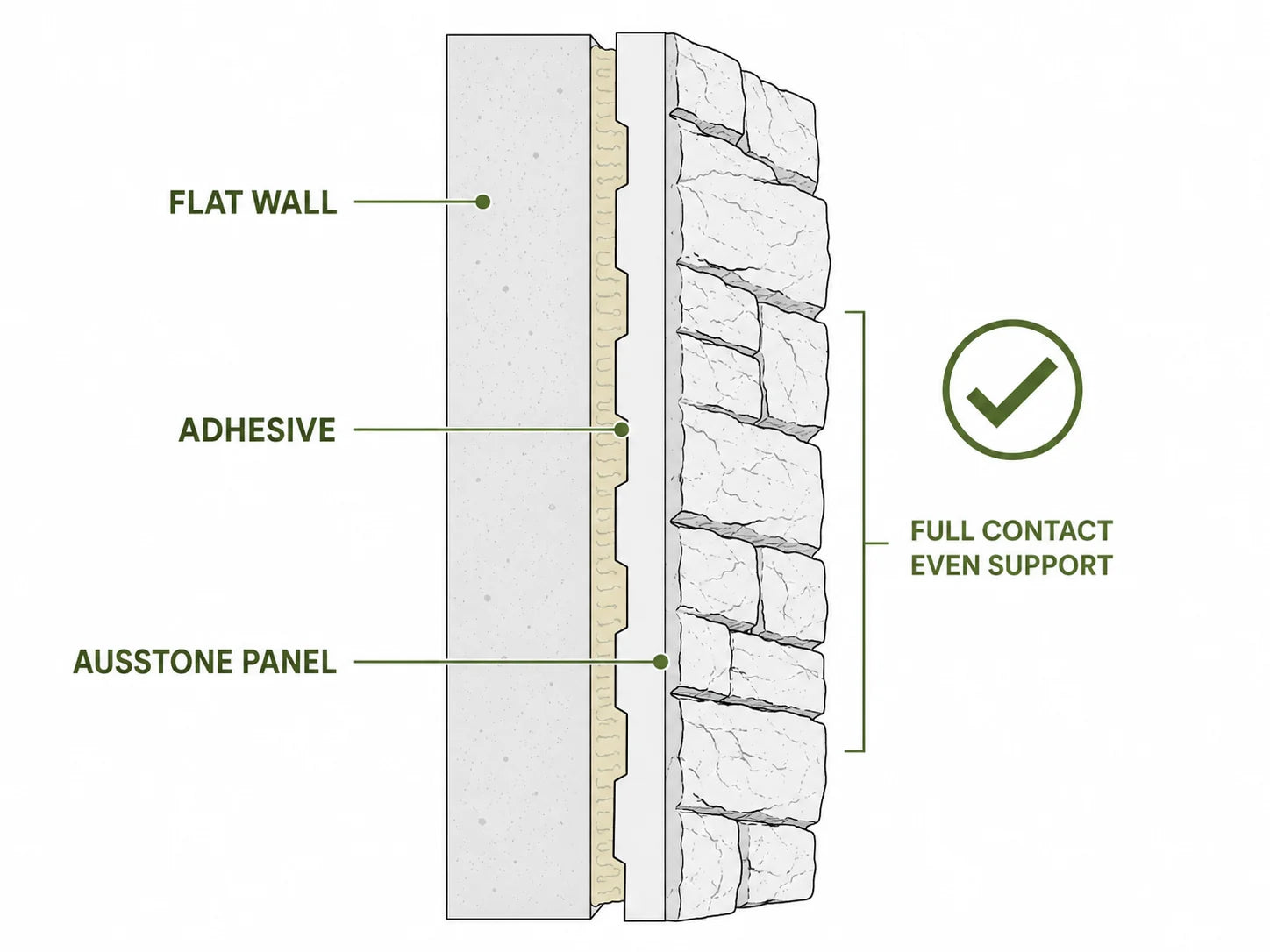 Flat wall, adhesive and AusStone panel full contact detail diagram
