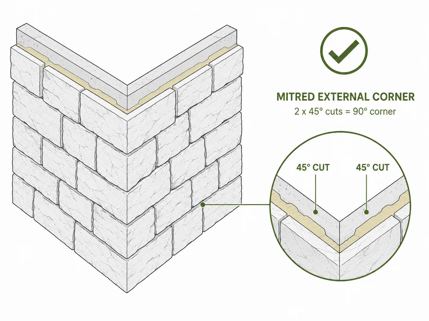 Mitred external corner with two 45 degree cuts detail diagram