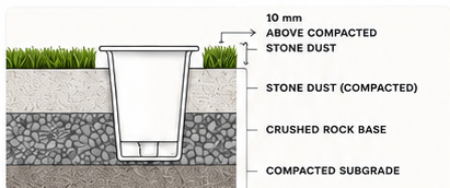Golf cup installed into the crushed rock and compacted stone dust base with the cup 10 millimetres above the stone dust